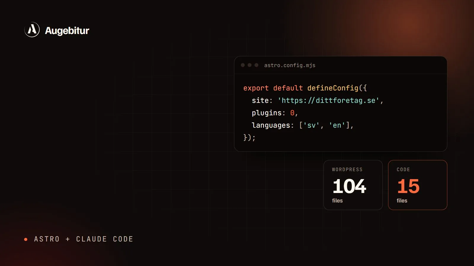 Code window with an Astro config and the comparison of 104 files on WordPress against 15 files in code